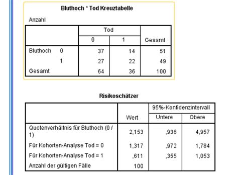 spss odds ratio|odds ratio berechnen spss.